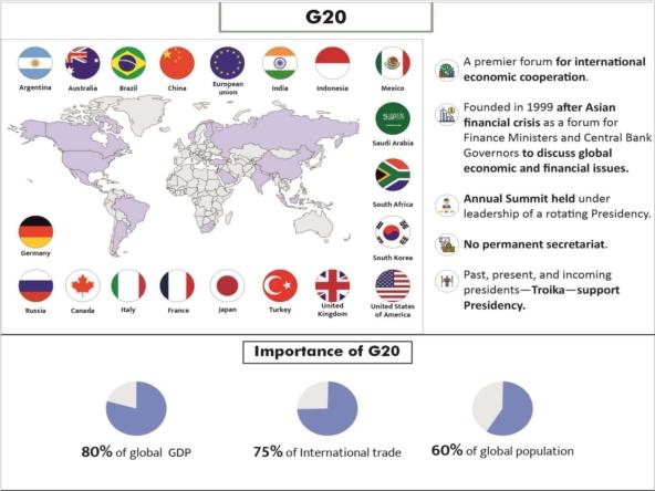 G20 Bali Declaration