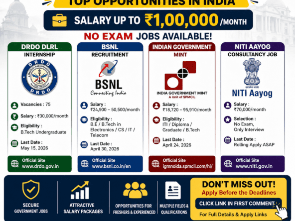 Latest Government Jobs 2026 | Salary up to ₹1,00,000 | No Exam Roles Available