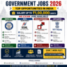 Latest Government Jobs 2026 | Salary up to ₹1,00,000 | No Exam Roles Available