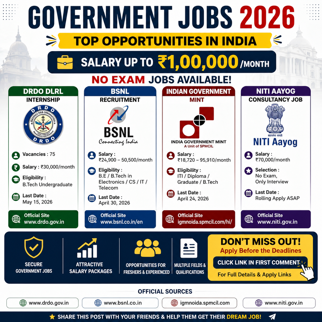 Latest Government Jobs 2026 | Salary up to ₹1,00,000 | No Exam Roles Available